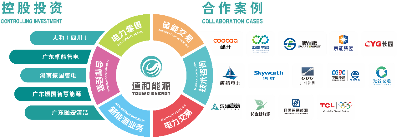 售电公司代运营合作案例